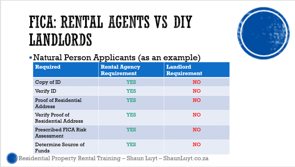 Comparison: Rental Agents vs DIY Landlords